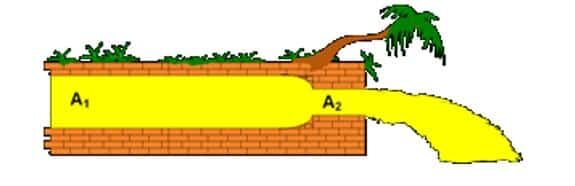 contoh-soal-dan-pembahasan-tentang-fluida-dinamis-4198836