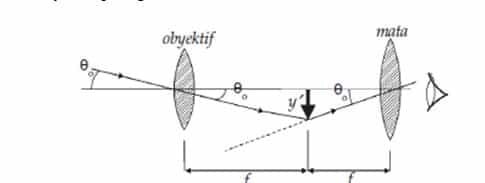 contoh-teleskop-4282099