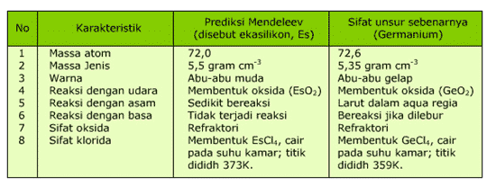 contoh-prediksi-unsur-germanium-oleh-mendeleev-7225870