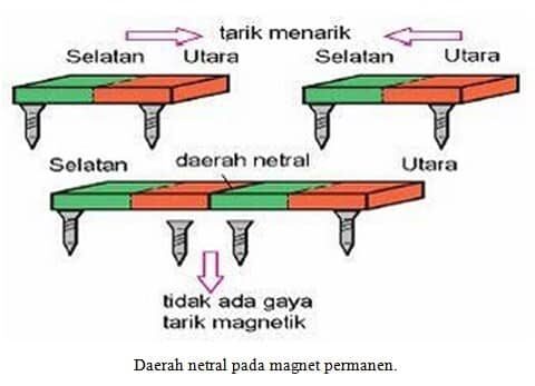 daerah-netral-pada-magnet-permanen-6291866