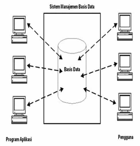 data-base-management-system-dbms-2050045