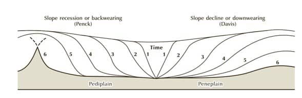 eduard-bruckner-dan-albrecht-penck-4198621
