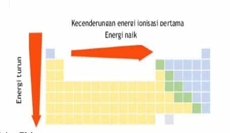 energi-ionisasi-1928491