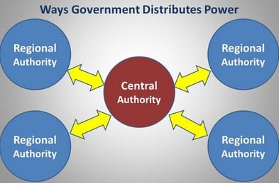 federation-and-confederacy-2488343-3711154-jpg