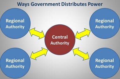 federation-and-confederacy-4635269