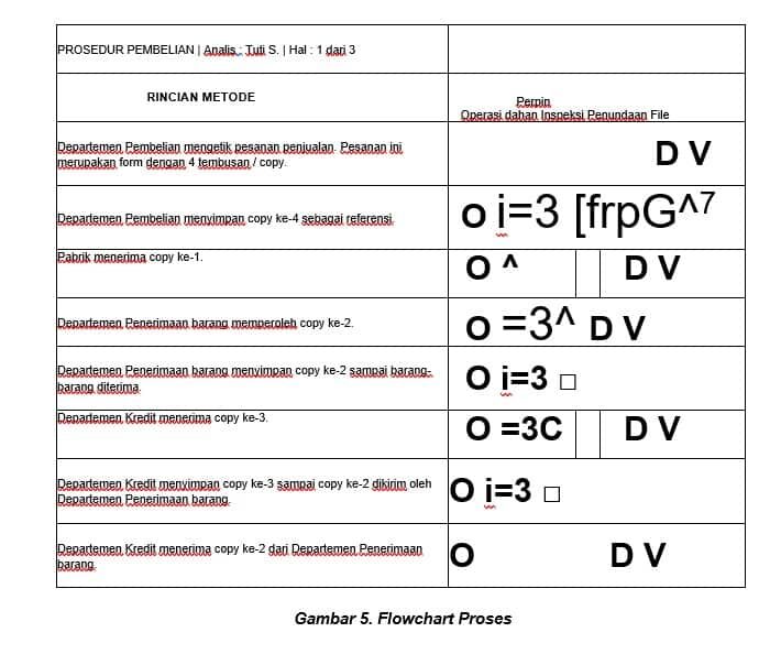 flowchart-proses-6858131