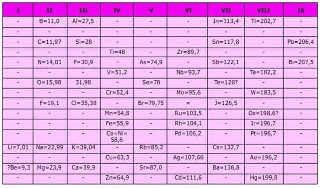 gambar-sistem-periodik-meyer-8775260