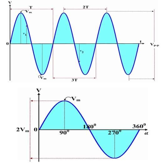 gelombang-tegangan-arus-bolak-balik-6254780