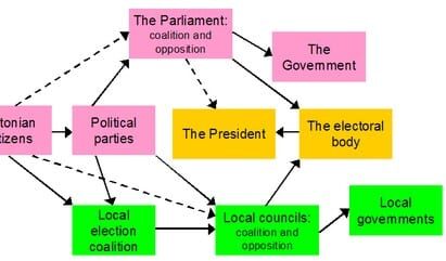 government-system-5521513