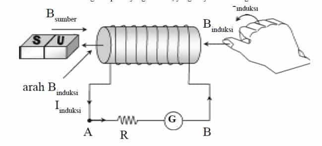induksi-akibat-perubahan-induksi-magnetik-4588109