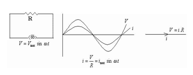 induktif-dalam-rangkaian-arus-bolak-balik-3467627