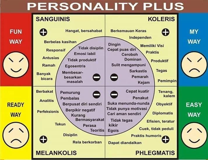 jenis-jenis-karakter-9303712