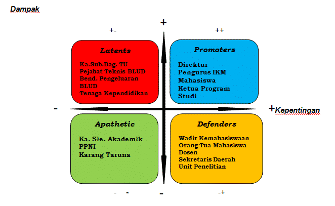 kedudukan-stakeholder-6318582