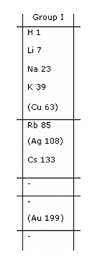 kelemahan-sistem-periodik-mendeleev-1495873