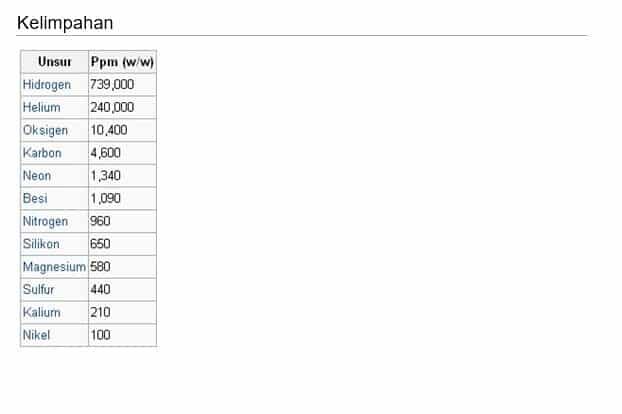 kelimpahan-sistem-unsur-periodik-6860479