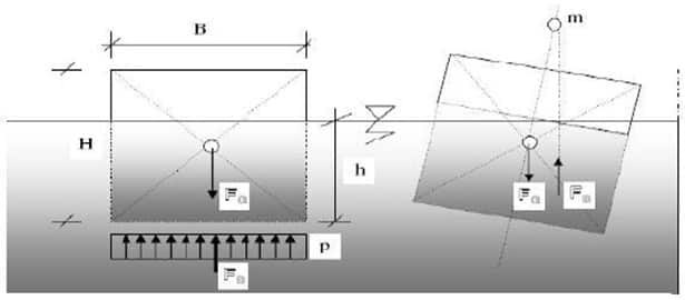 kondisi-stabilitas-9729275