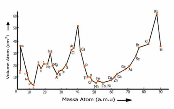 kurva-volume-atom-versus-fungsi-massa-atom-7599135