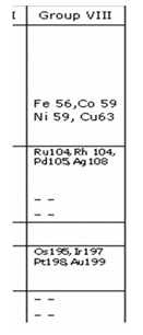 lihat-sistem-periodik-mendeleev-6067704