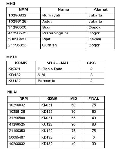 model-data-relasional-6567115
