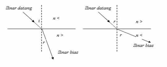 pembiasan-cahaya-2651422