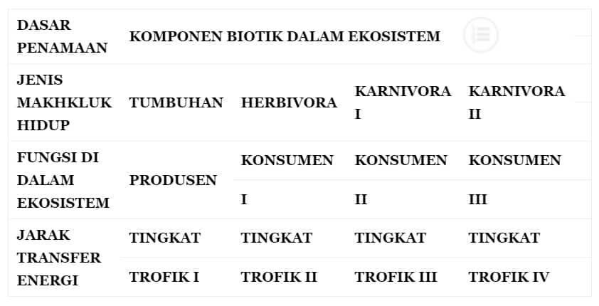 penamaan-komponen-biotik-3469853
