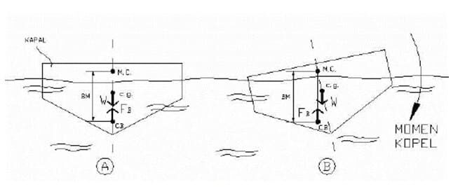 penerapan-kesetimbangan-benda-terapung-1329421