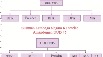 pengertian-lembaga-negara-indonesia-9245851-3512204-png