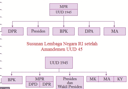 pengertian-lembaga-negara-indonesia-9245851-3512204-png