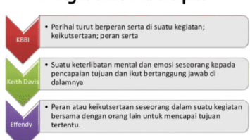 pengertian-partisipasi-3840004-2464730-png