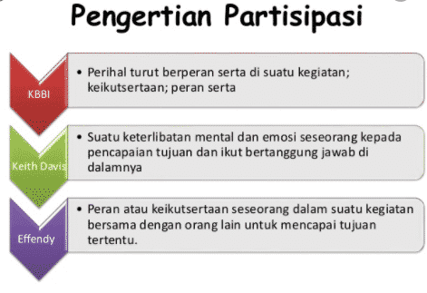 pengertian-partisipasi-3840004-2464730-png