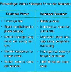 perbandingan-kelompok-8321046