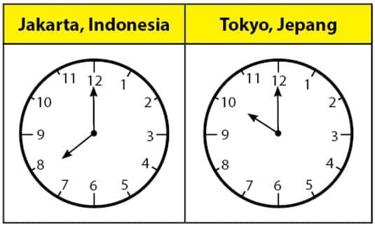 perbedaan-waktu-4056895