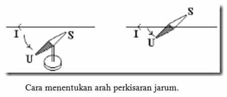 percobaan-oersted-4011331