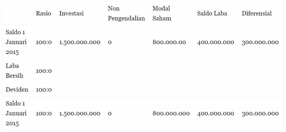 perhitungan-kepemilikan-pt-nusantara-atas-pt-andalas-5934946