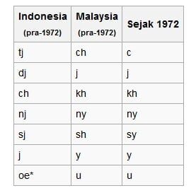 perubahan-bahasa-indonesia-9230713