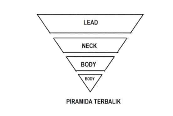 piramida-terbalik-7340251