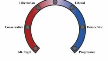 political-ideology-5139422-1842178-jpg