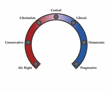 political-ideology-5139422-1842178-jpg