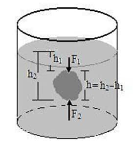 prinsip-archimedes-5070582