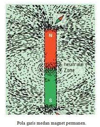 prinsip-kemagnetan-3610532