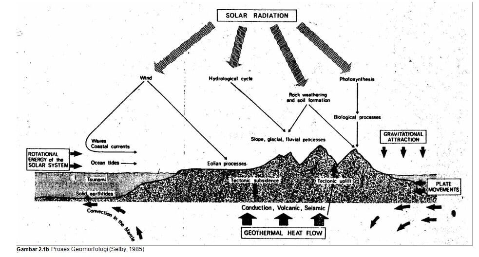 proses-geomorfologi-2-9482607