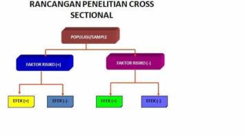 rancangan-penelitian-2617612-2414069-jpg