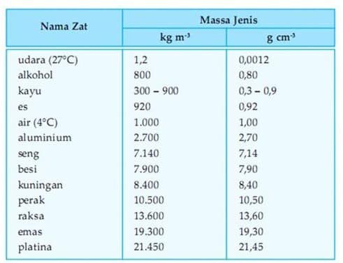 rumus-massa-jenis-relatif-6617577