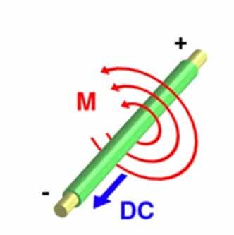 sifat-medan-magnet-8937867
