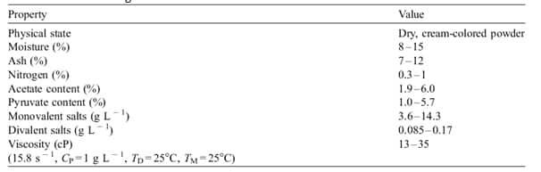 sifat-khas-fisik-dari-gum-xanthan-4831061