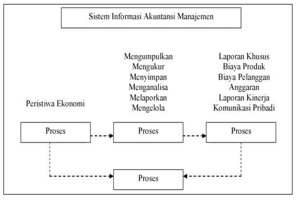 sistem-informasi-akuntansi-manajemen-5198284