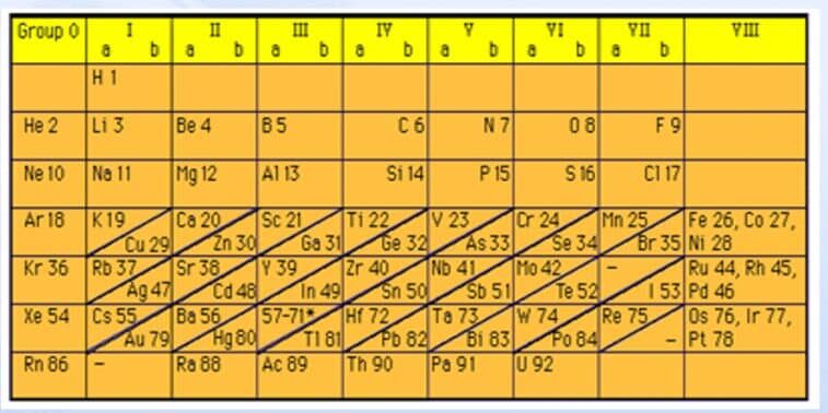 sistem-periodik-menurut-moseley-8441323
