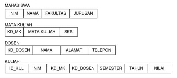 skema-dan-instan-basis-data-3162328