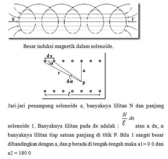solenoide-1964335