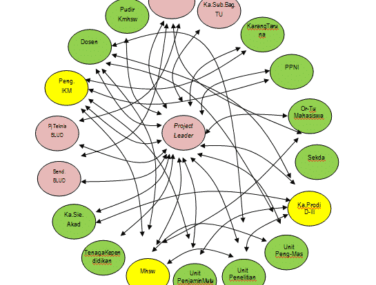 stakeholder-adalah-5381588-4602282-png